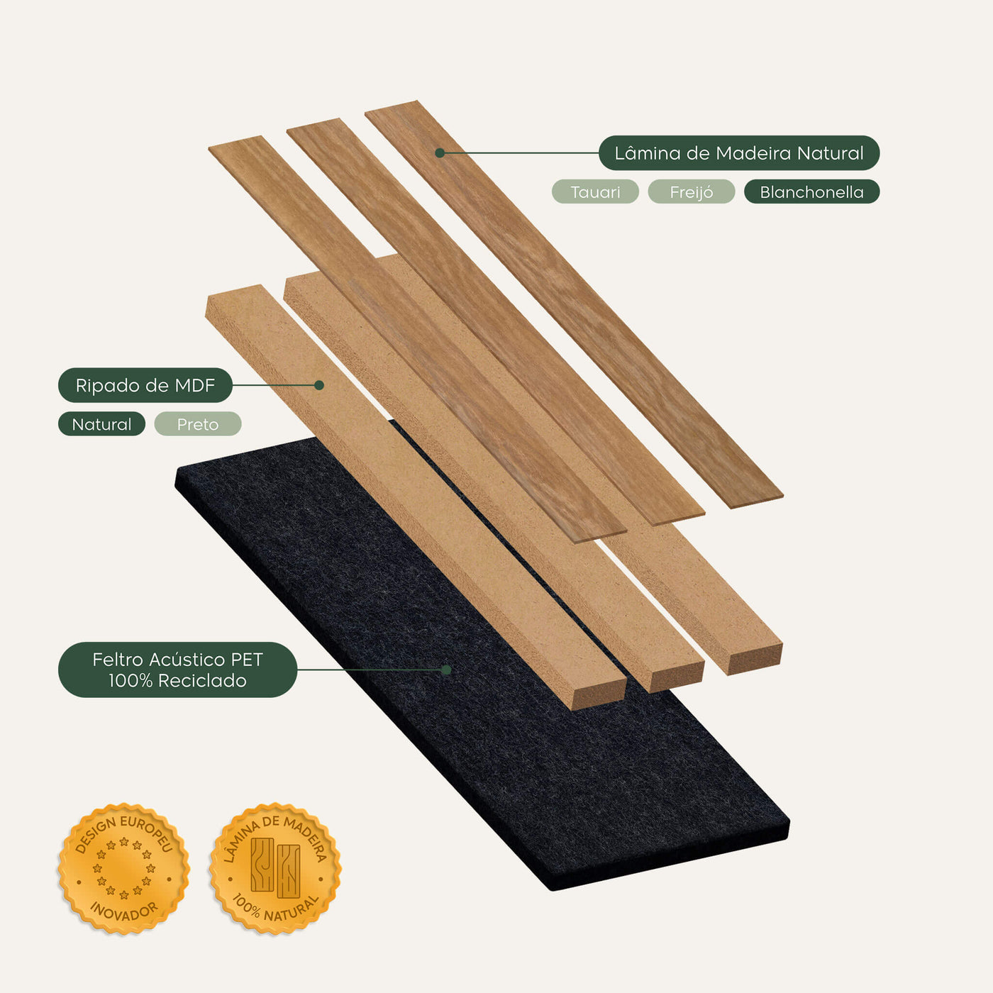 Painel Ripado Acústico Lâmina Madeira Natural - Blanchonella